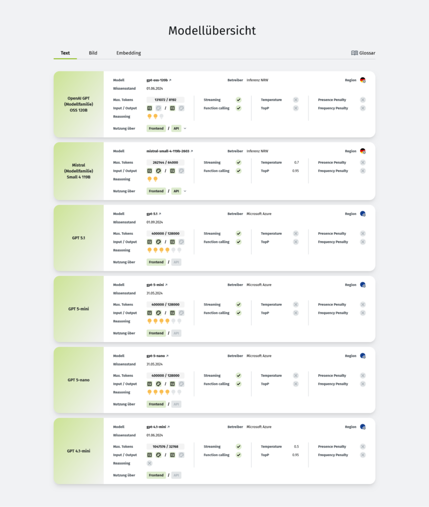 Der Screenshot zeigt eine kompakte, informationsreiche Ansicht aller verfügbaren Modelle. 